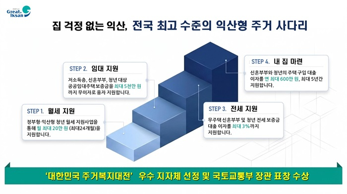 1_내 집 마련 걱정없는 익산_전국 최고 _주거 사다리_ (1).JPG