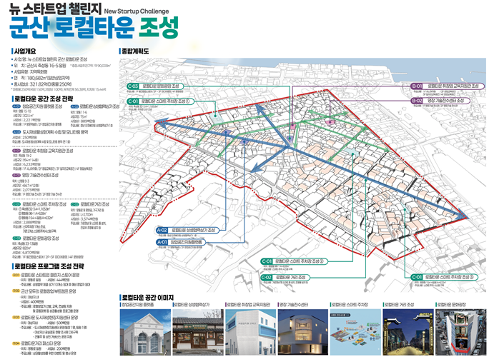 (도시재생과)중앙동2구역지역특화도시재생사업종합계획도.png