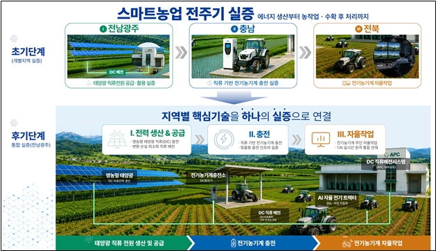 1_익산 왕궁, 똑똑한 첨단 농업기술 핵심 거점으로.jpg