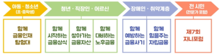 전주시, 생애주기별 맞춤형 금융교육 본격 추진