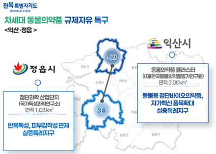 전북자치도, 전국 최초 차세대 동물의약품 규제자유특구 지정