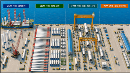 군산항 7부두 75번 선석, 해상풍력 지원항만 지정