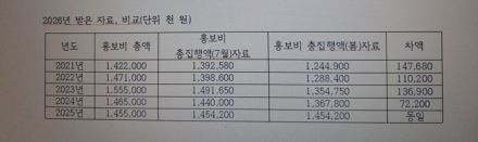 홍보·광고비 집행 세부내역, 성역[聖域]이 아니다