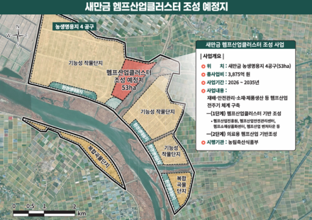 새만금청·전북자치도·헴프기업 업무협약 체결