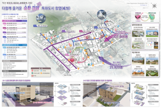 익산 함열읍 도시재생 추가, 4년 연속 선정