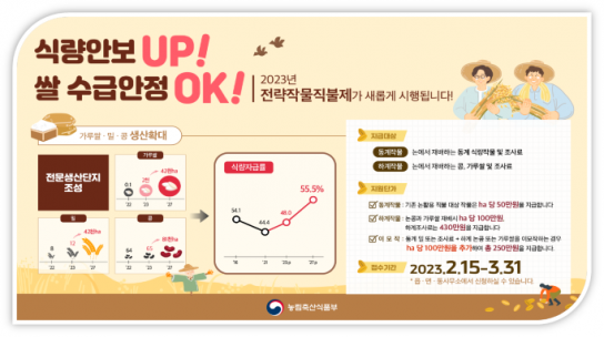완주군, 쌀 수급 안정 전략작물 직불제 시행