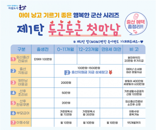 군산시 인구정책, 적극적으로 소통하고 협업해 답을 찾겠다