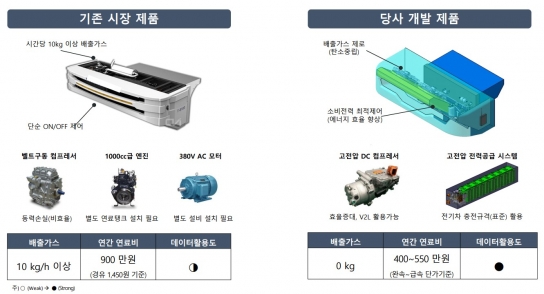군산시, 강소특구기업